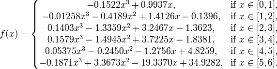 f (x) = \ left \ {\ begin {matriz} -0,1522 x ^ 3 + 0,9937 x, y \ mbox {si} x \ in [0,1], \\ -0.01258 x ^ 3 a 0,4189 x ^ 2 + 1,4126 x - 0,1396, y \ mbox {si} x \ in [1,2], \\ 0,1403 x ^ 3 a 1,3359 x ^ 2 + x 3,2467 - 1,3623, y \ mbox {si} x \ in [2, 3], \\ 0,1579 x ^ 3 a 1,4945 x ^ 2 + x 3.7225 - 1.8381, y \ mbox {si} x \ in [3,4], \\ 0,05375 x ^ 3 -0,2450 x ^ 2 a 1,2756 x + 4,8259, y \ mbox {si} x \ in [4,5], \\ -0,1871 x ^ 3 + 3,3673 x ^ 2-19,3370 x + 34.9282, & \ mbox {si} x \ in [5,6]. \\ \ End {matriz} \ right.