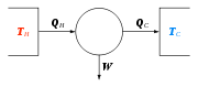 Carnot 2.svg motor térmico
