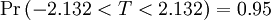 \ Mbox {Pr} \ left (-2.132 <T <2,132 \ right) = 0,95