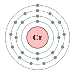 Capas de electrones de cromo (2, 8, 13, 1)