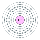 Capas de electrones de erbio (2, 8, 18, 30, 8, 2)