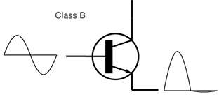 Amplificador Electrónico Clase B fixed.png
