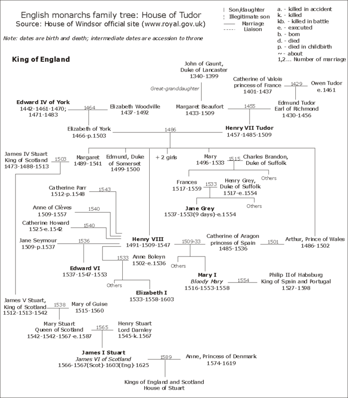 Inglaterra-Tudor.png