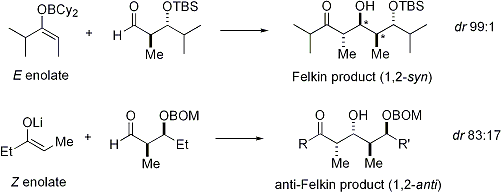 Ejemplos de la reacción aldólica con estereocontrol a base de carbonilo
